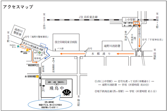 access_map