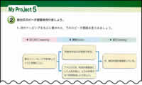 図8 My Project 5「将来の夢を語ろう」(2年p.76)