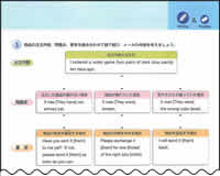 図9 POWER-UP Writing 1「ウェブストアへのメール」(3年p.51)