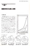 第4章 被服材料の生産と消費 p.81