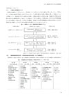 1章家庭科で育てる力と授業研究2