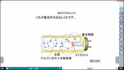 アニメーション