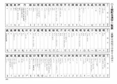 配当漢字一覧表付き