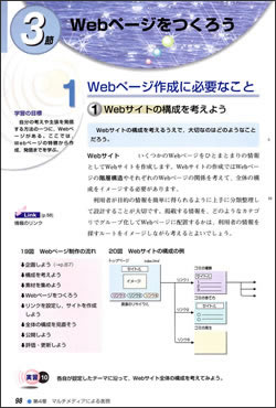 第4章 マルチメディアによる表現