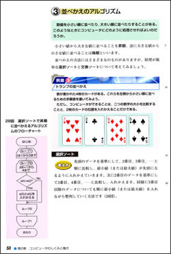 第2章 コンピュータのしくみと働き