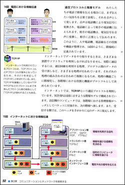 2節 コンピュータネットワークの基礎