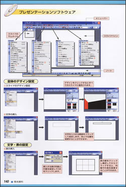 コンピュータの基本操作