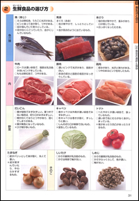 生鮮食品の選び方