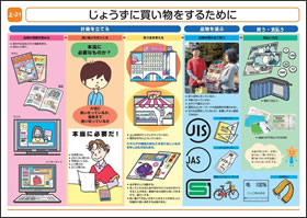 じょうずに買い物をするために