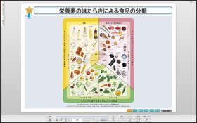デジタル版では、「栄養素のはたらきによる食品の分類」の表も収録しています