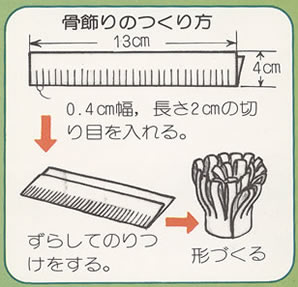 ローストチキン 肉の調理 基本料理のレシピ集 食育推進web 教育情報 開隆堂出版株式会社