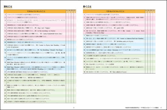 Can-Doリスト③④