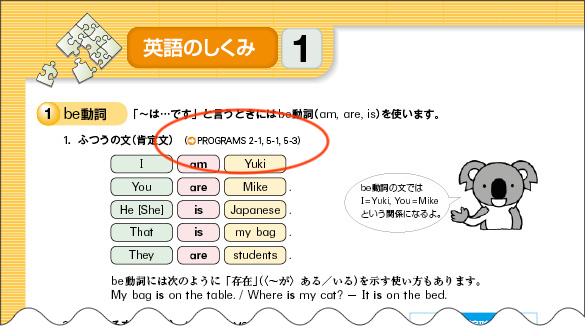 図7　英語のしくみ（1年p.58より）