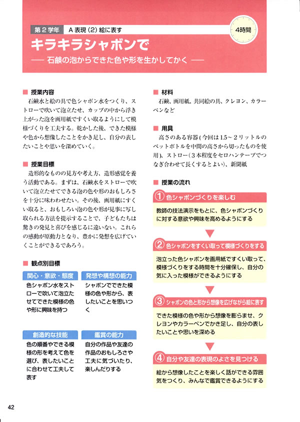 想画写生画図案器具観賞 昭初 孔版295Ｐ 図画指導案