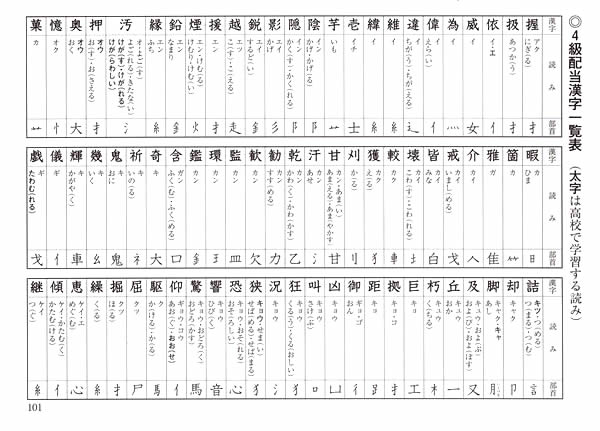 5分間集中 ステップアップドリル 漢字検定 開隆堂出版株式会社