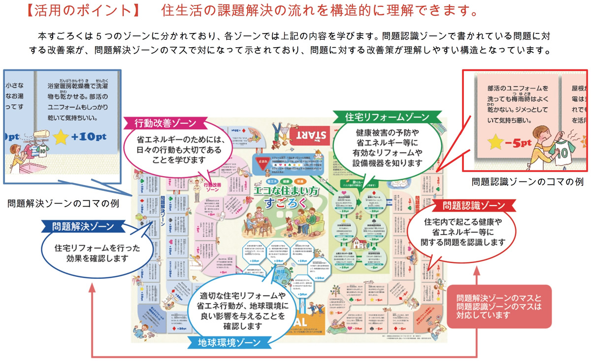 エコな住まい方すごろく 開隆堂出版株式会社