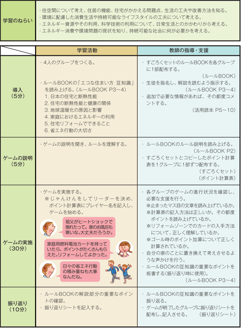 ひだまりスケッチ どこでもすごろく×365