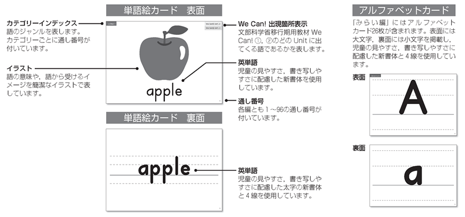 小学校外国語 外国語活動 単語絵カードシリーズ 開隆堂出版株式会社