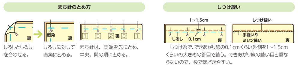 まち針のとめ方としつけ縫いの手順図