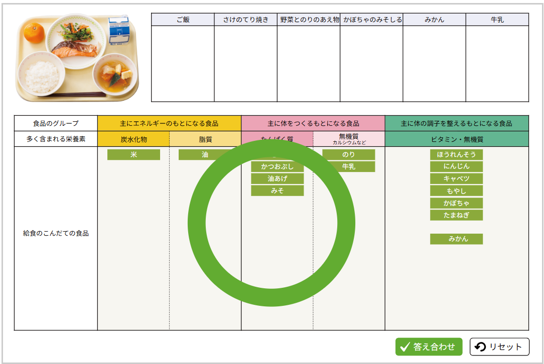 食品のグループ分け2