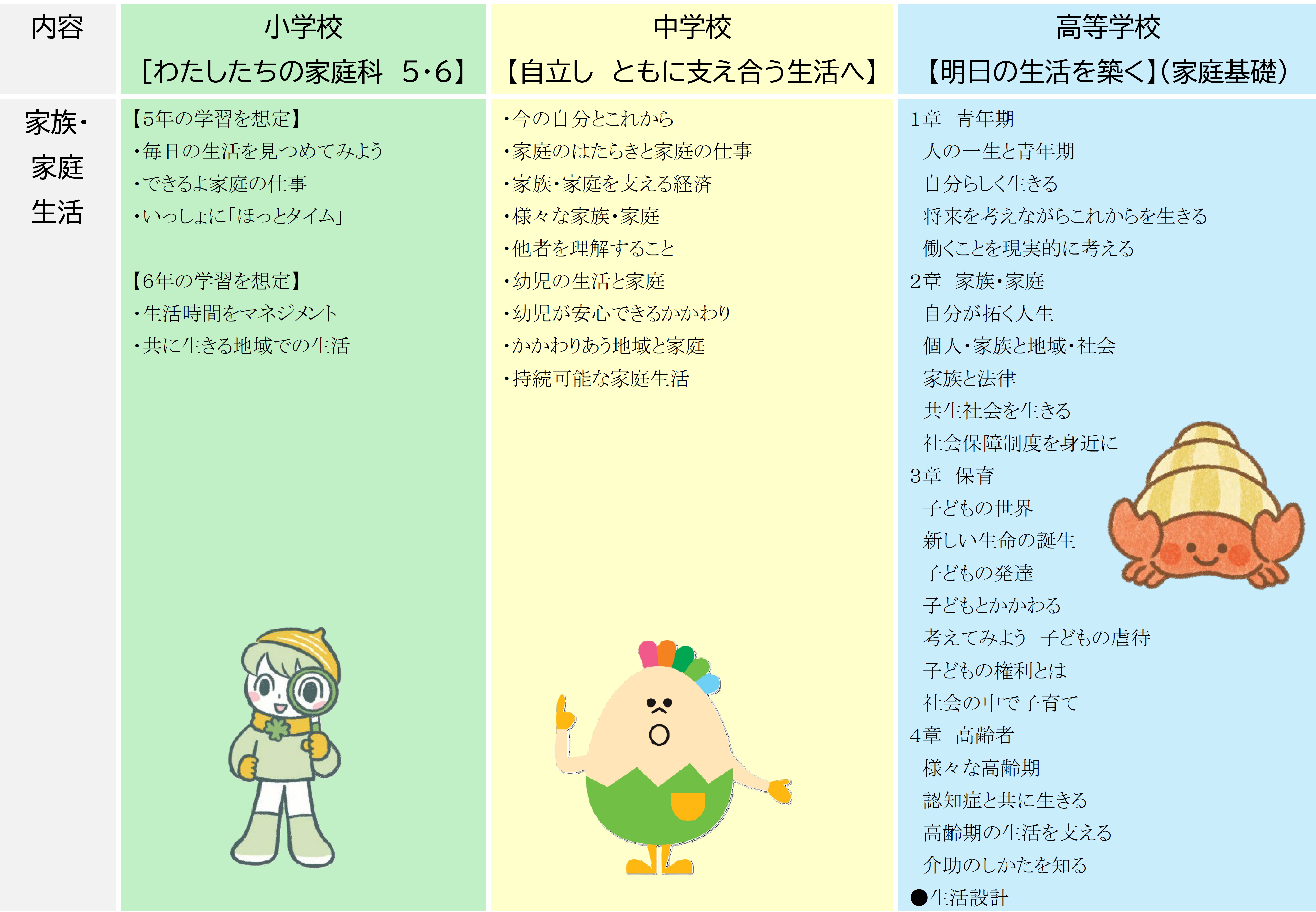 A家族・家庭（生活））