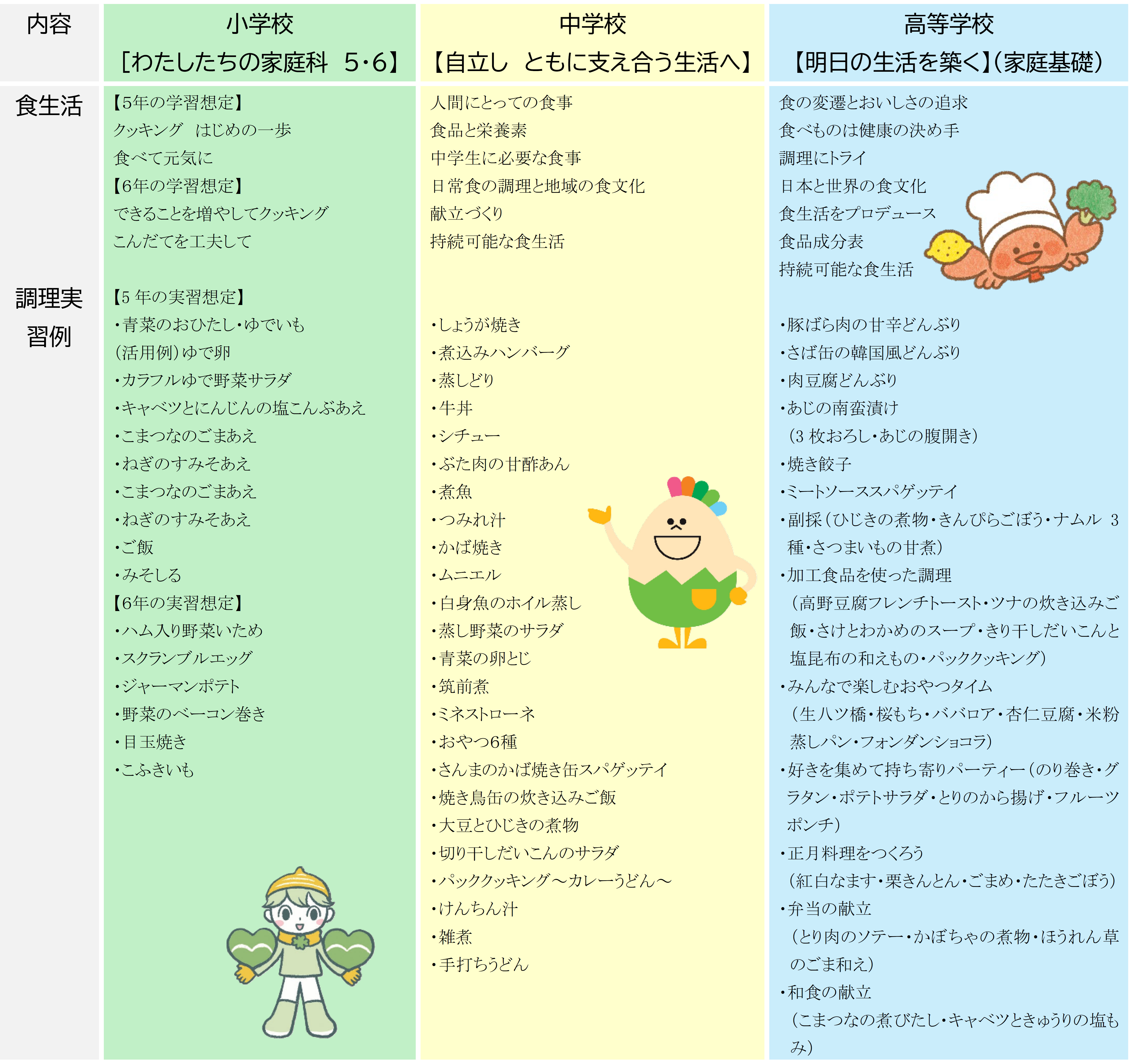 A家族・家庭（生活））