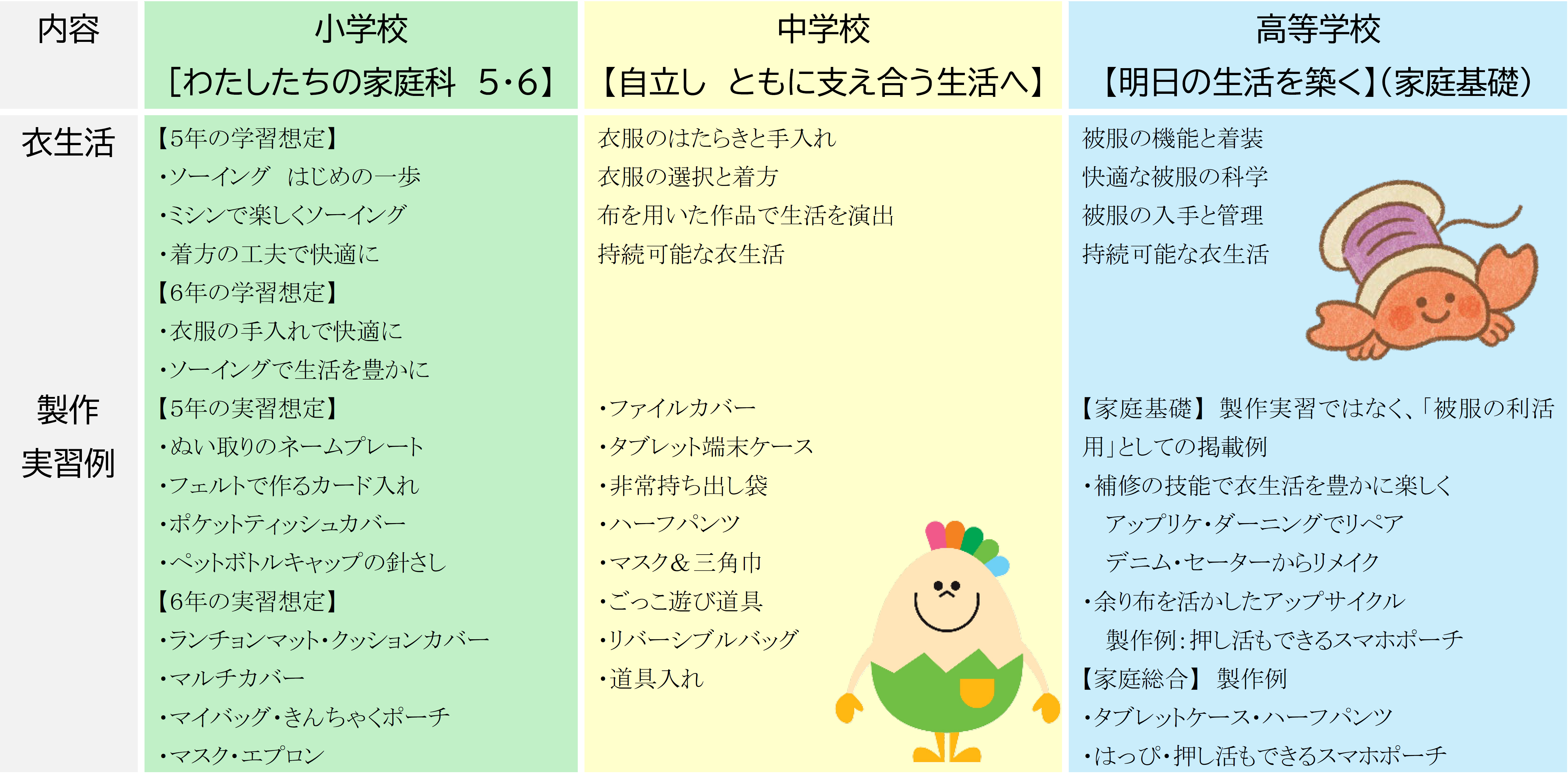 A家族・家庭（生活））