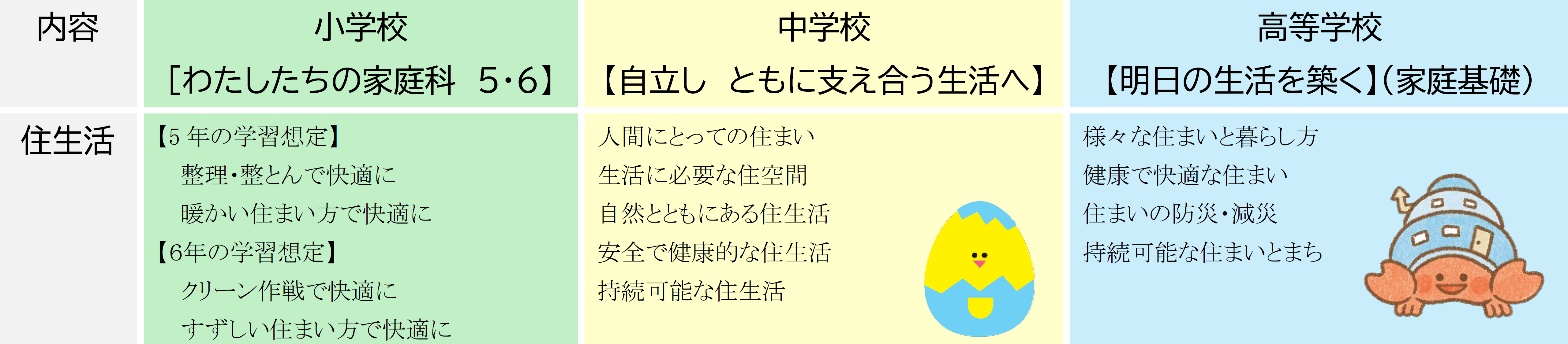 A家族・家庭（生活））