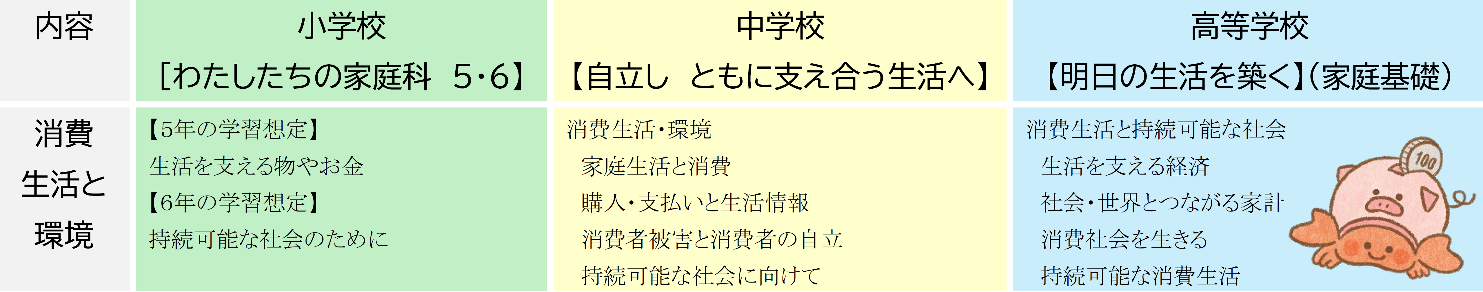 A家族・家庭（生活））