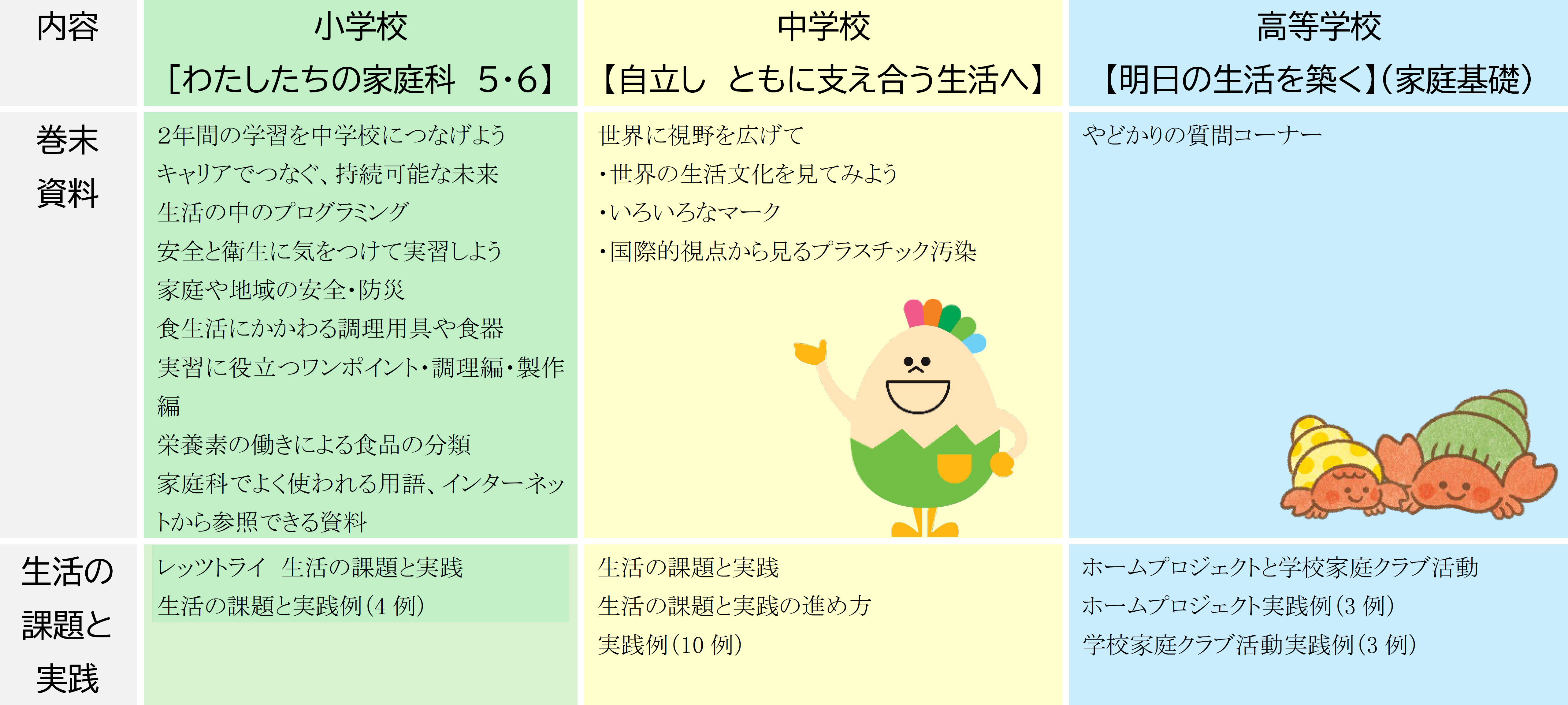 A家族・家庭（生活））