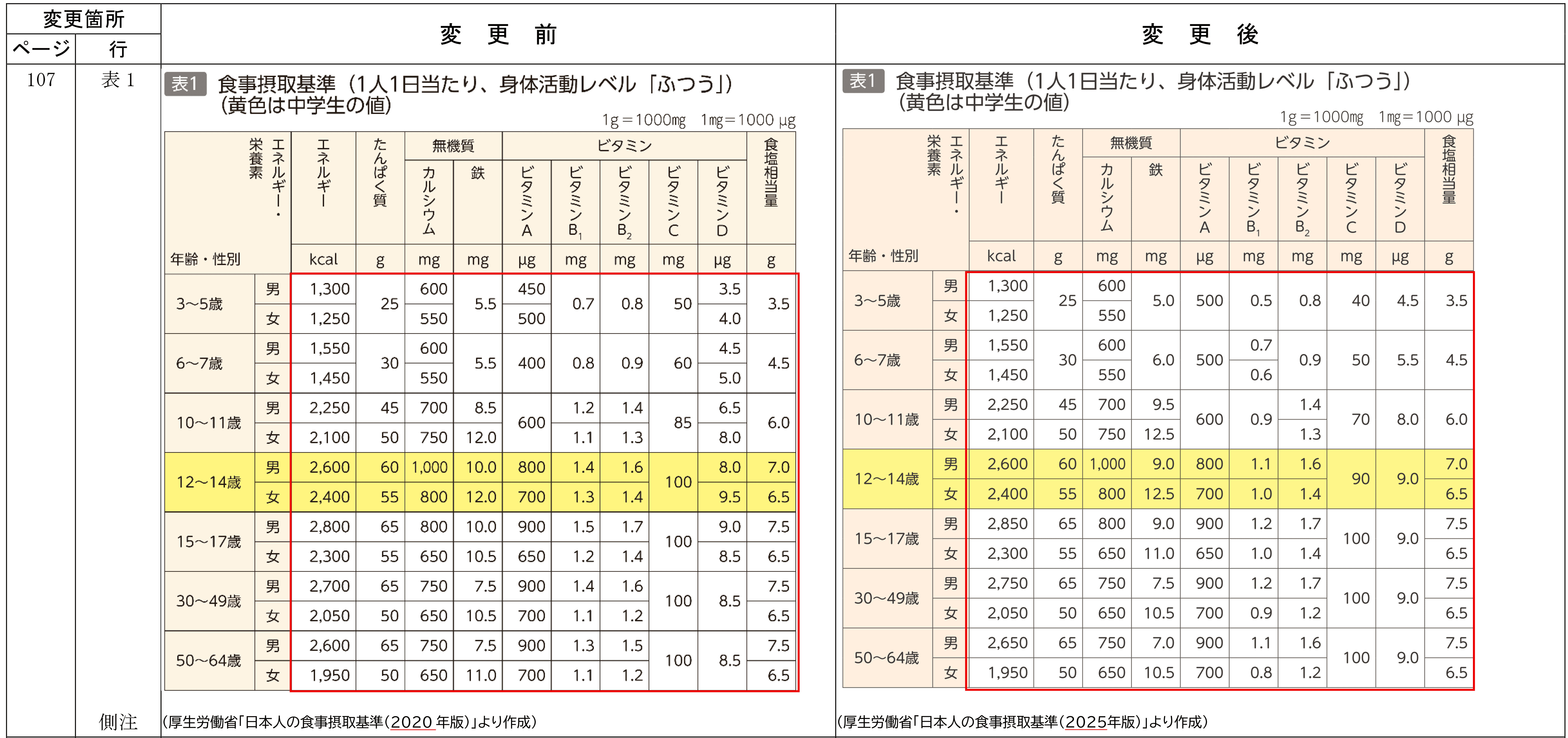 中学校家庭分野訂正1