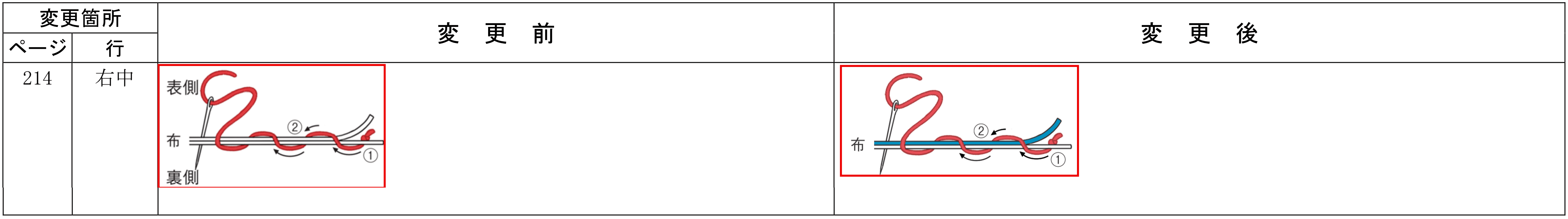 中学校家庭分野訂正3