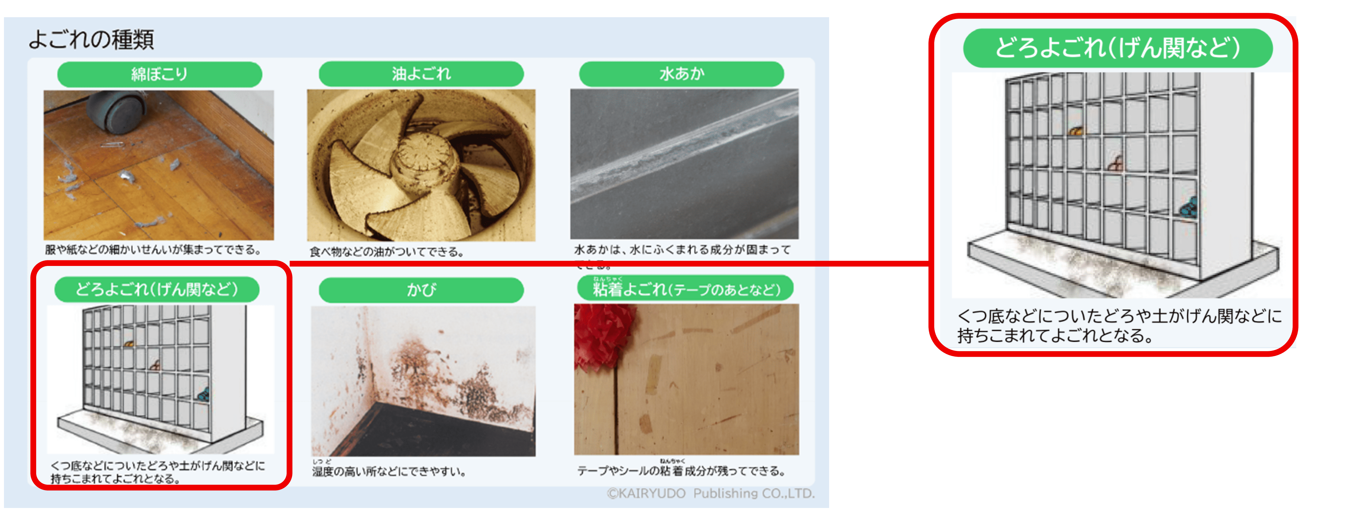 小学校家庭科QRの変更点4