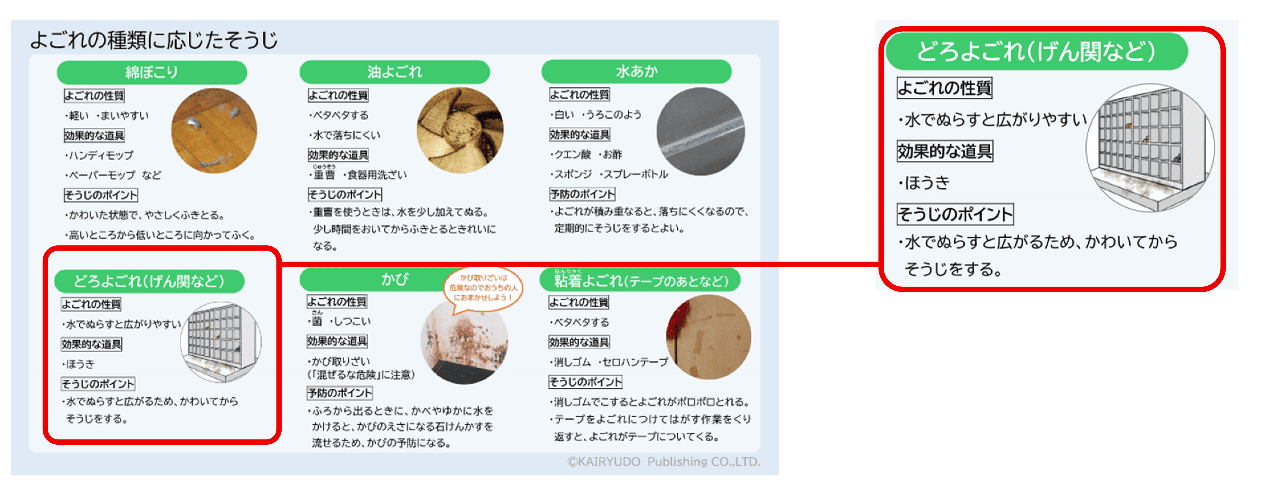 小学校家庭科QRの変更点5