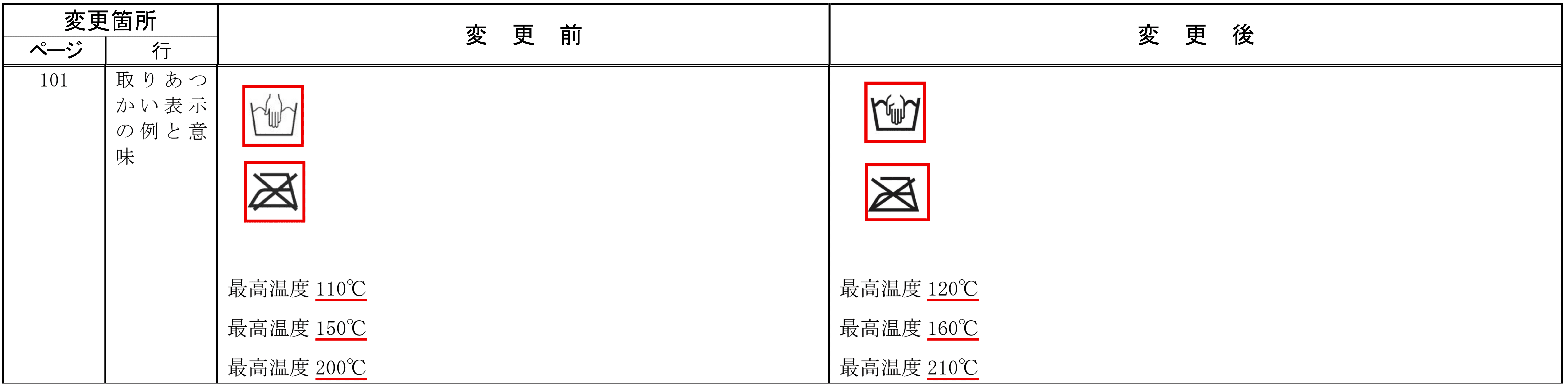 小学校家庭科訂正2
