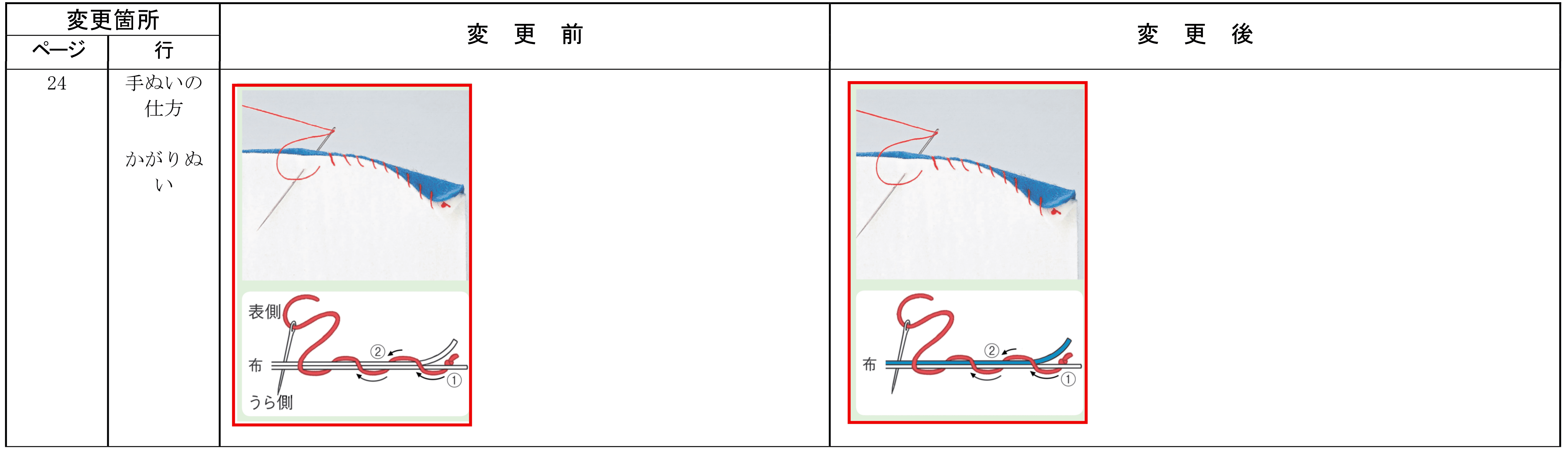 小学校家庭科訂正2