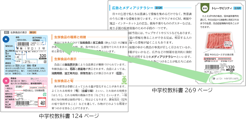 中学校教科書124ページと269ページの相互参照