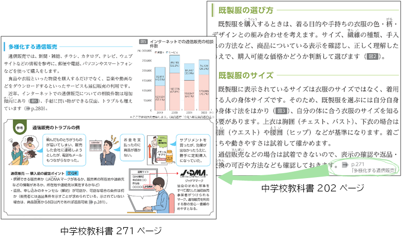 中学校教科書271ページと202ページの相互参照