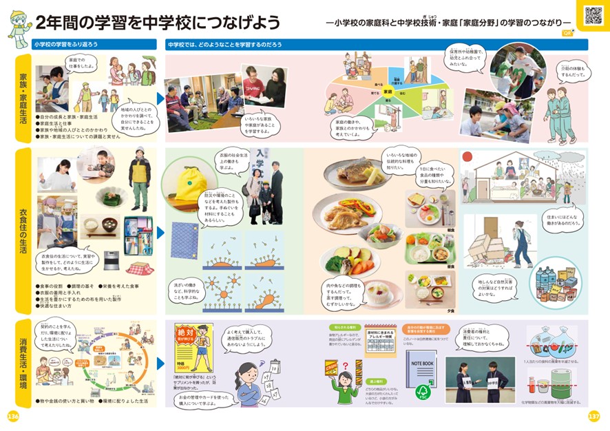 小学校教科書136・137ページ