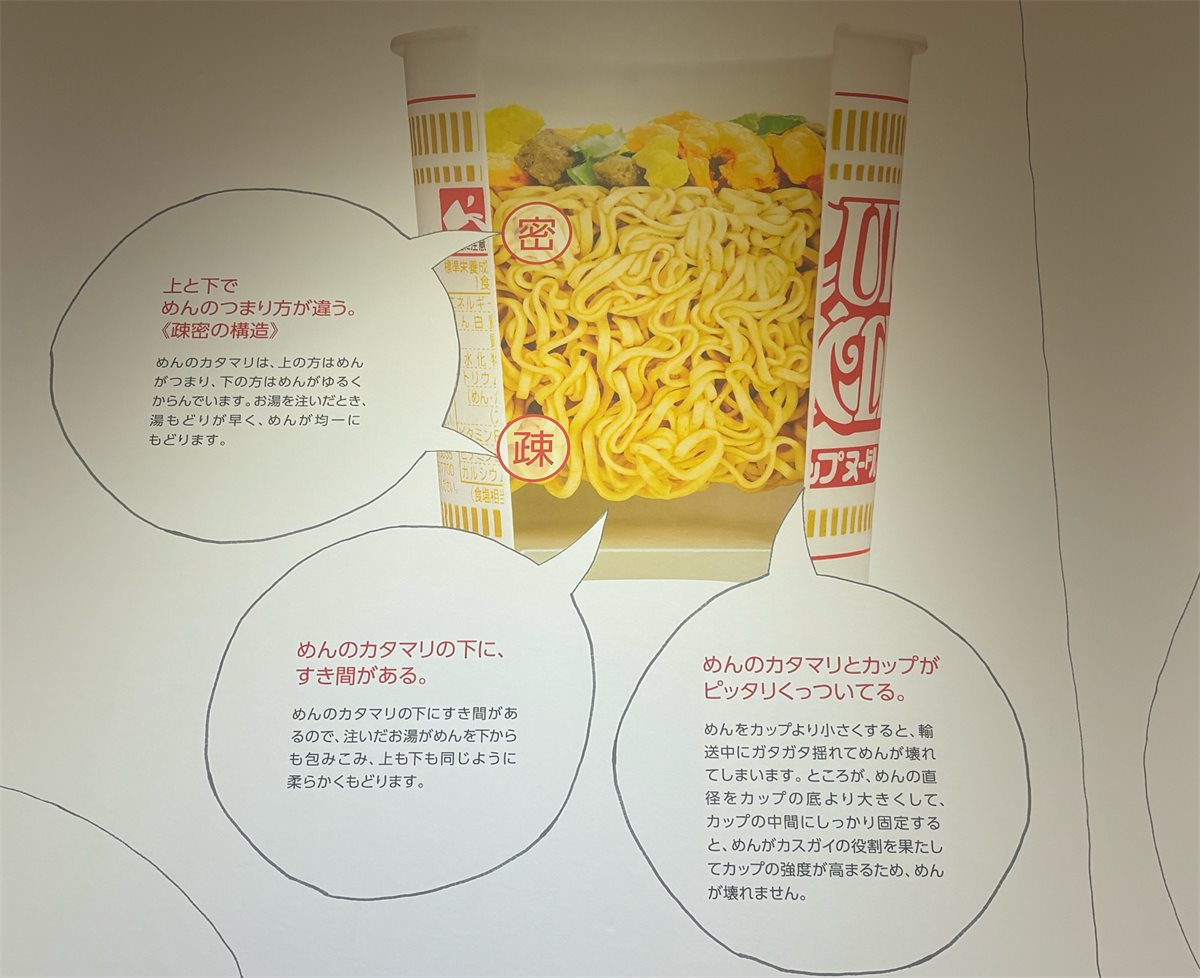 カップヌードルの断面と、めんのカタマリとカップの構造を解説するパネル