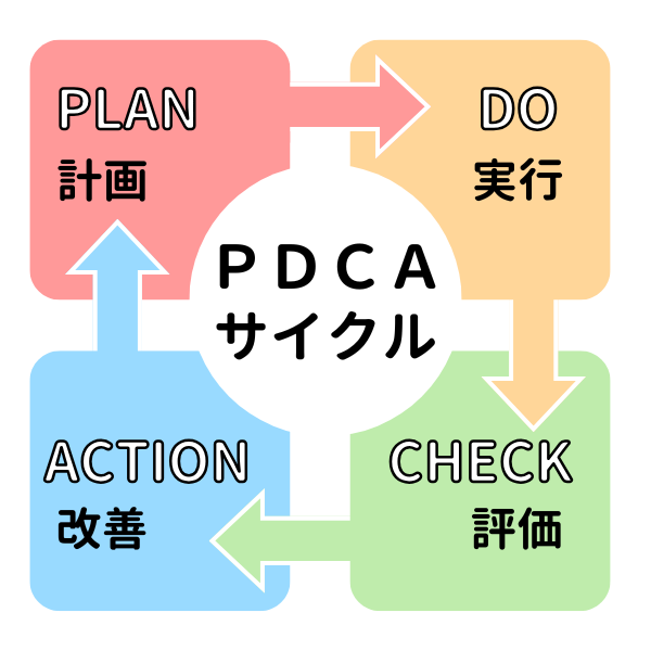 PDCAサイクル