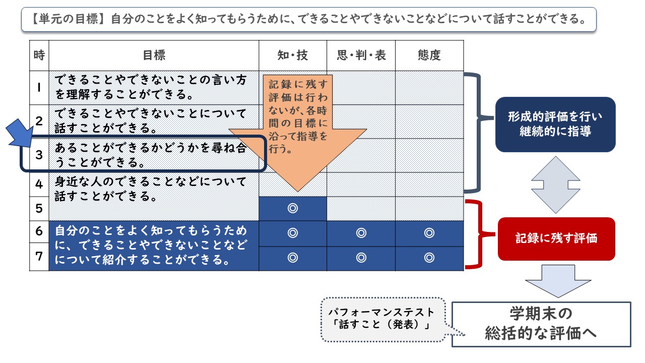 インタビュー活動の様子