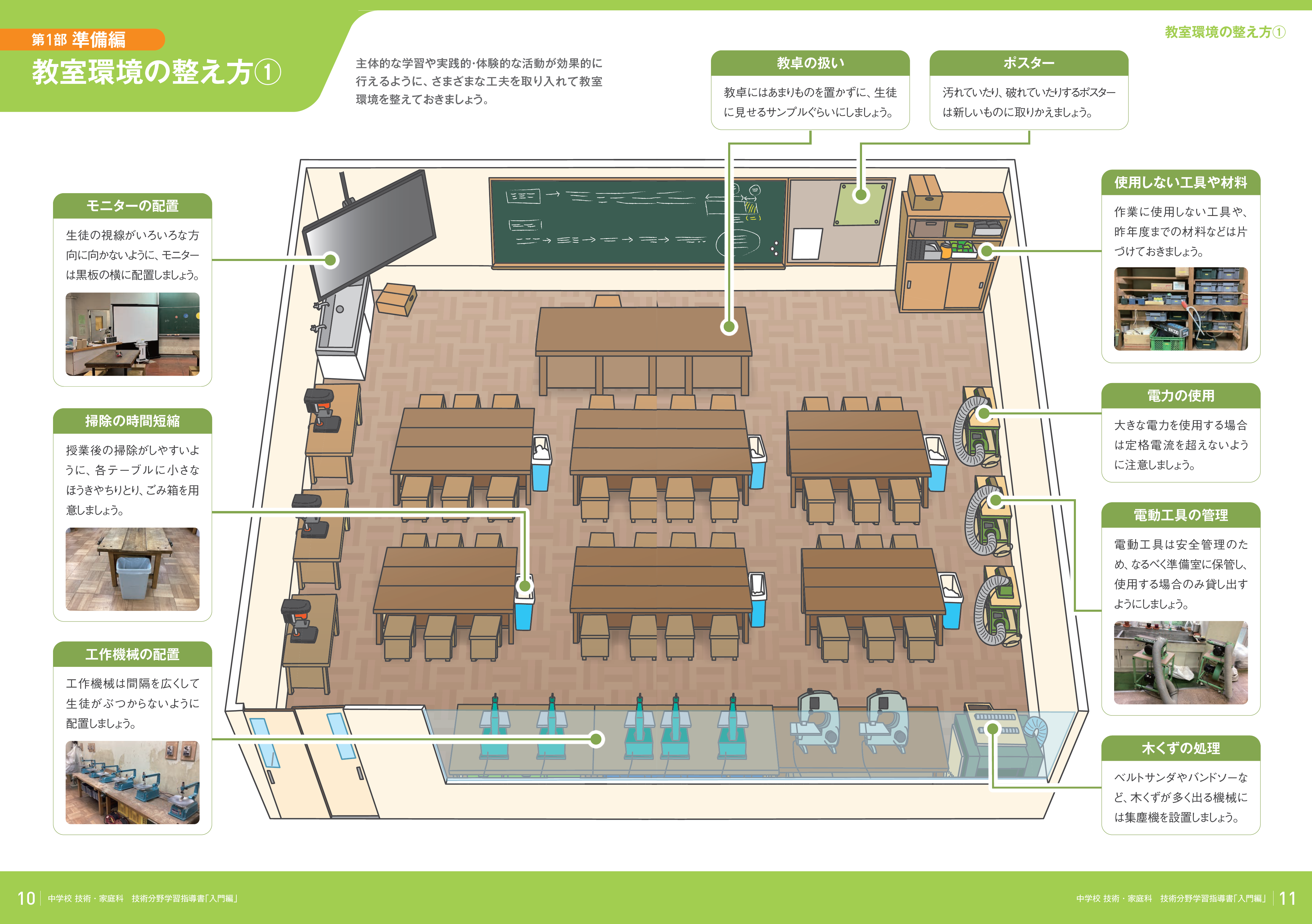 図1　教室環境の整え方の例