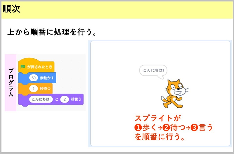 基本操作画面11