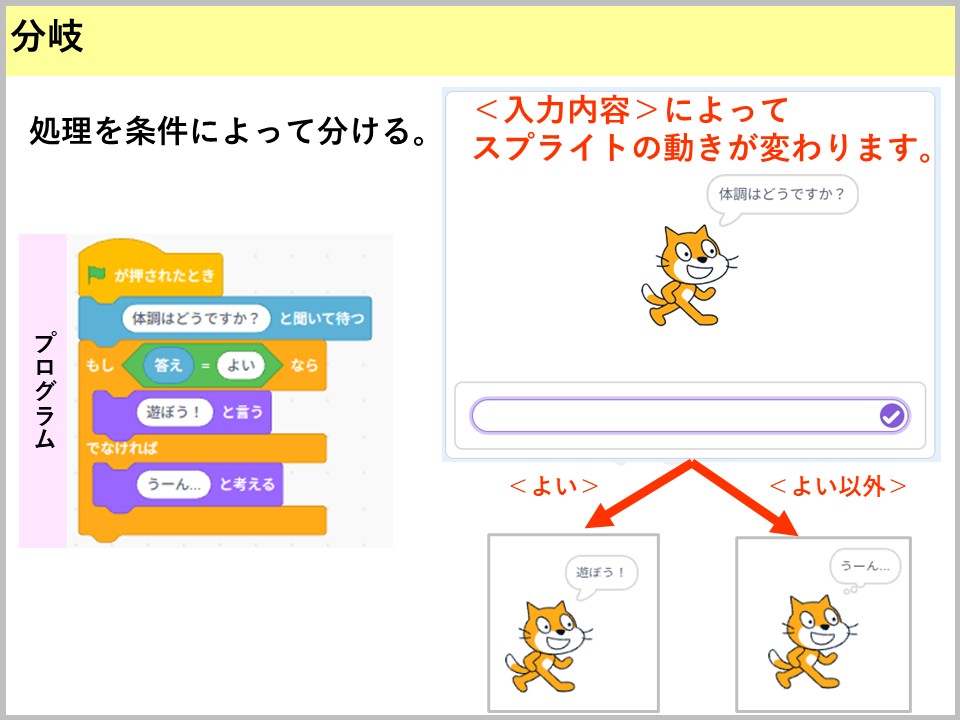 基本操作画面13